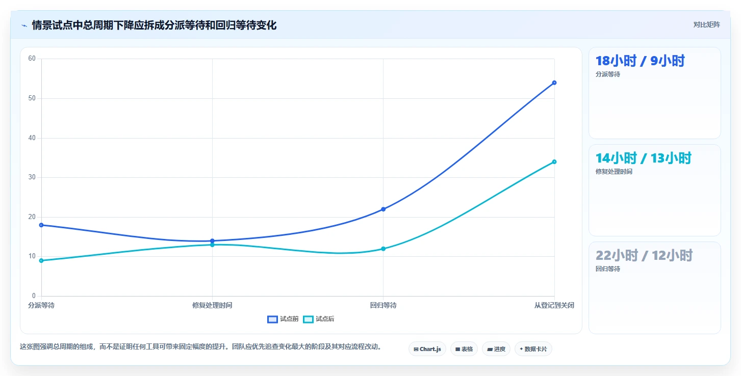 2026年研发效率革命：6大缺陷处理系统工具对比与选择指南