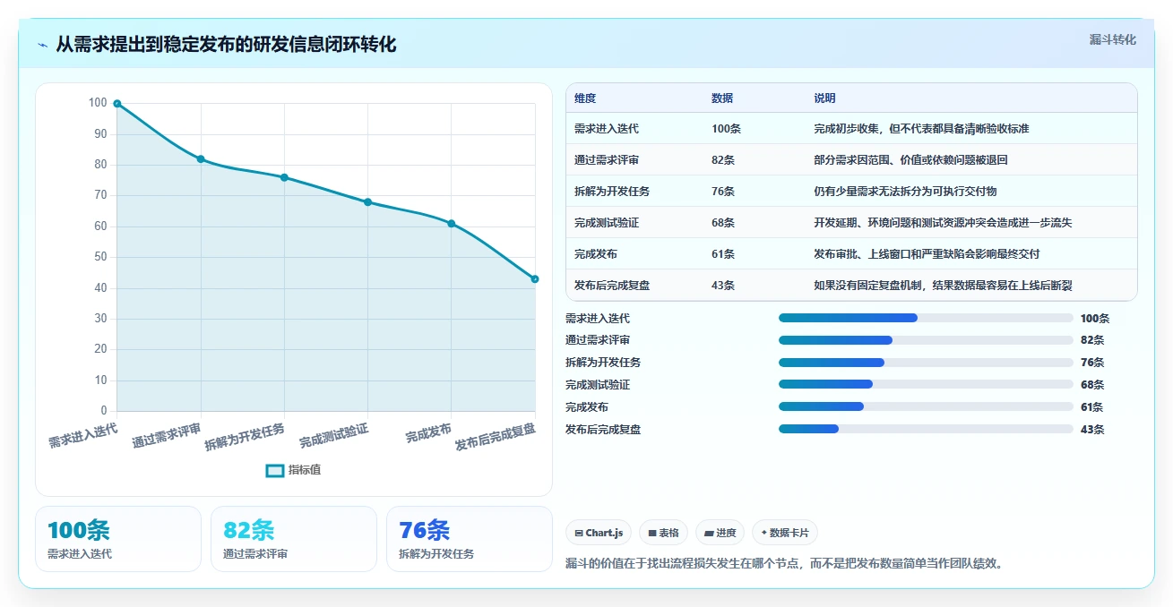 提升研发效率必看：2026年最受欢迎的8款项目进度管理工具盘点