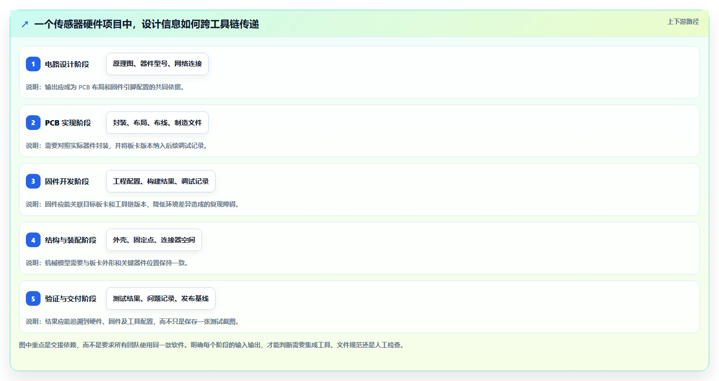 2026 年最佳硬件开发工具对比:帮你精准选择最合适的工具