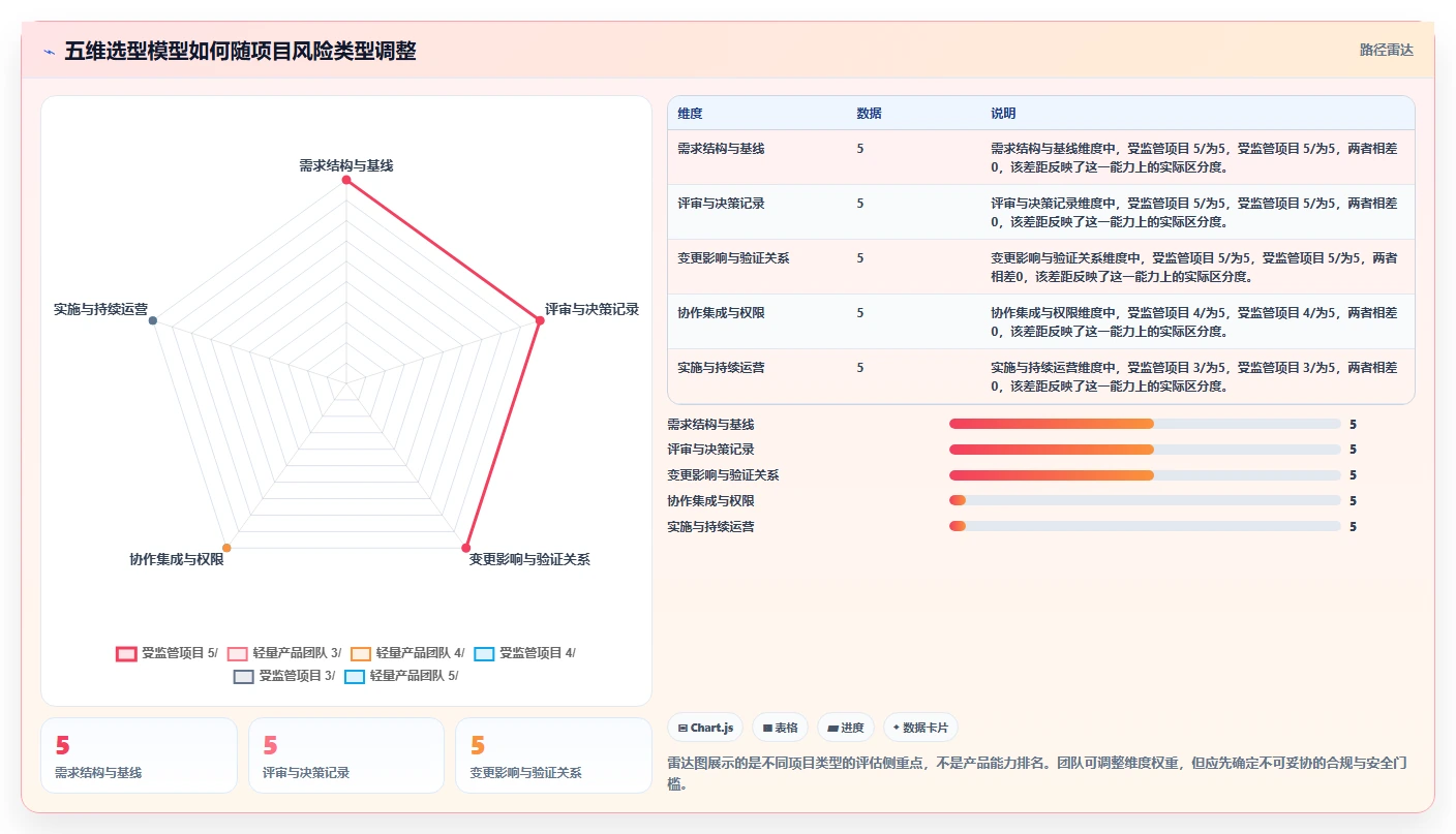 解锁需求管理新境界:2026年7款顶级需求分析工具软件推荐