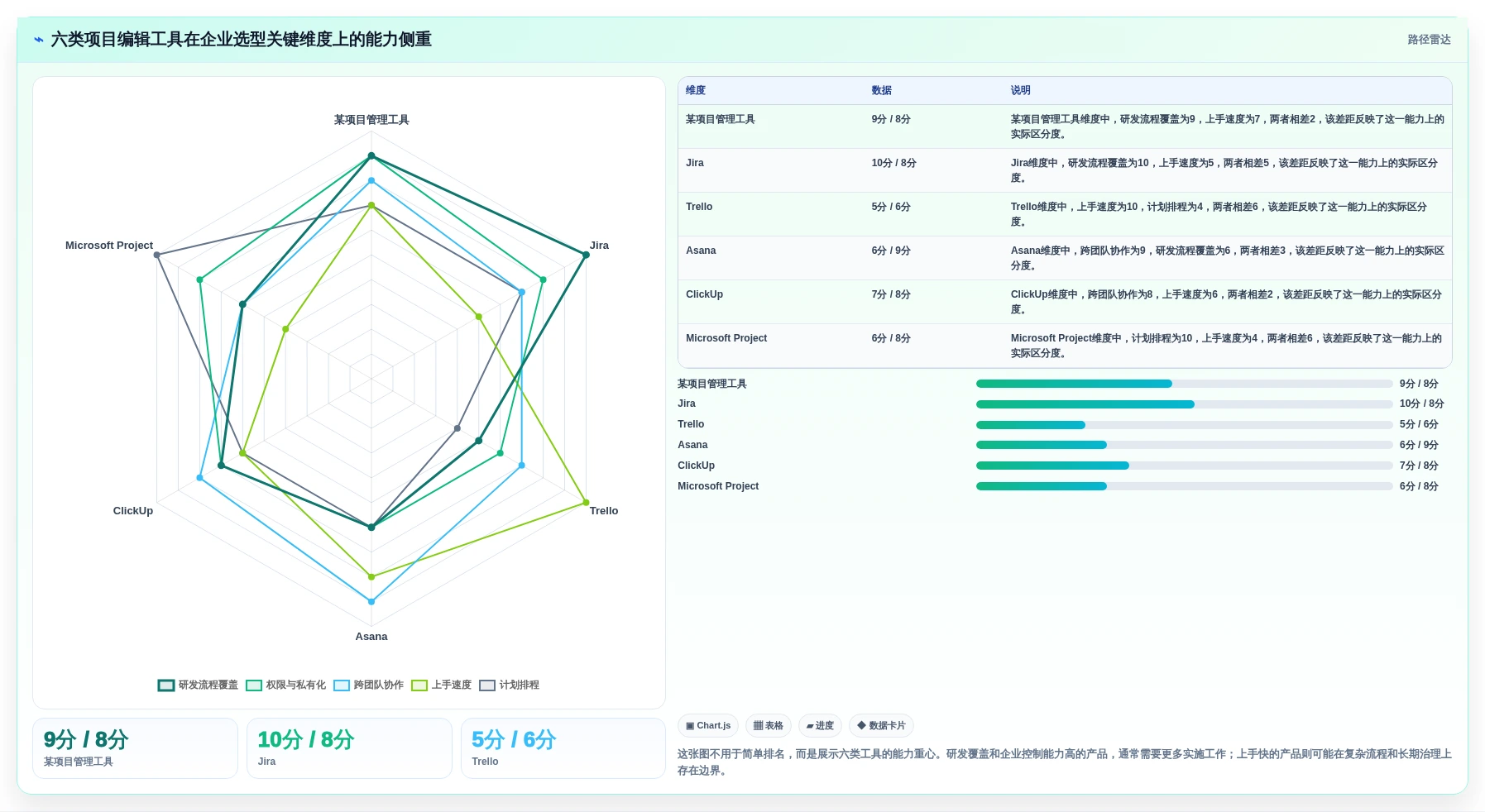 2026年效率之选：6款顶级w编辑软件工具对比