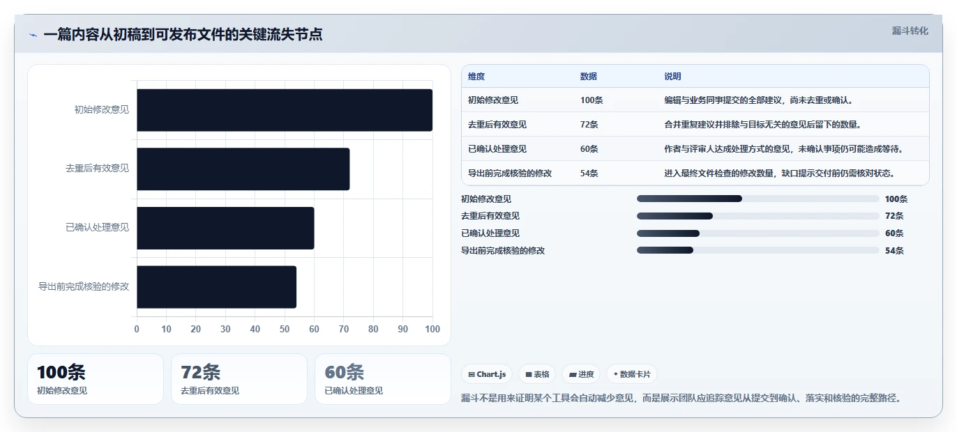 突破创作瓶颈：2026年最受欢迎的5大在线编辑工具推荐