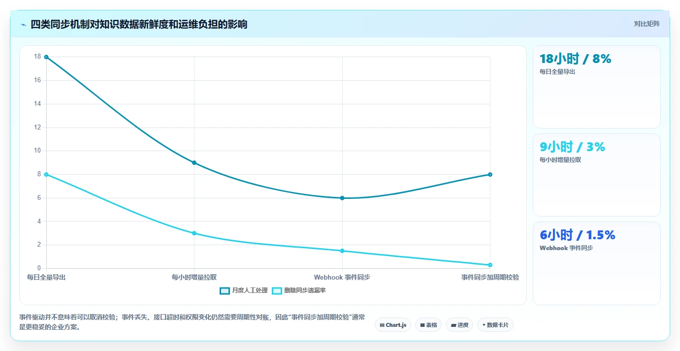 企业知识管理升级:7个知识系统知识分享API工具推荐(2026版)