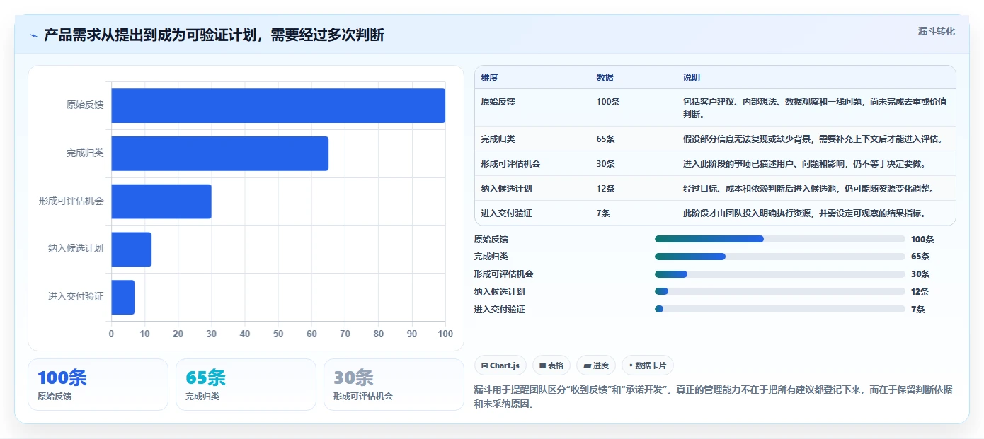 主流产品管理软件怎么选?2026年最新推荐与对比
