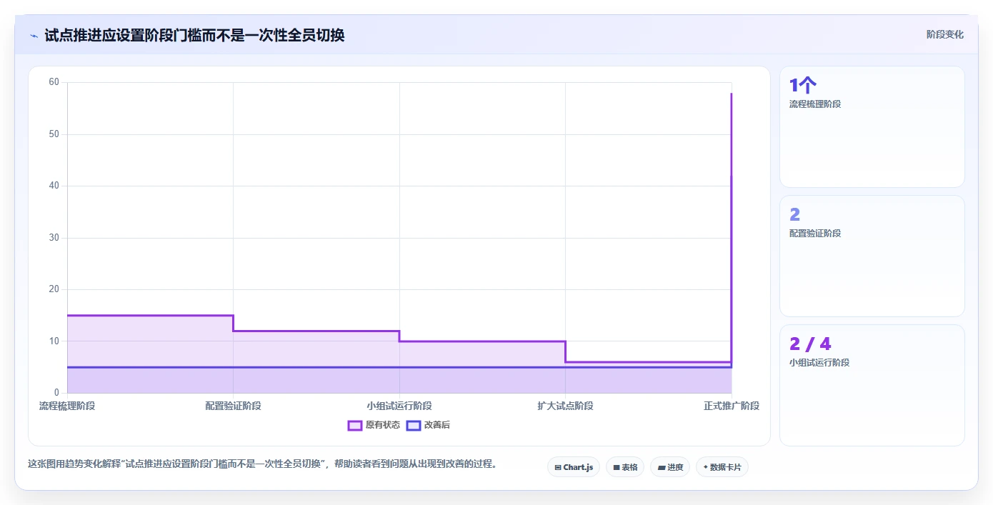 2026年敏捷项目管理工具选型指南:13款主流平台深度评测