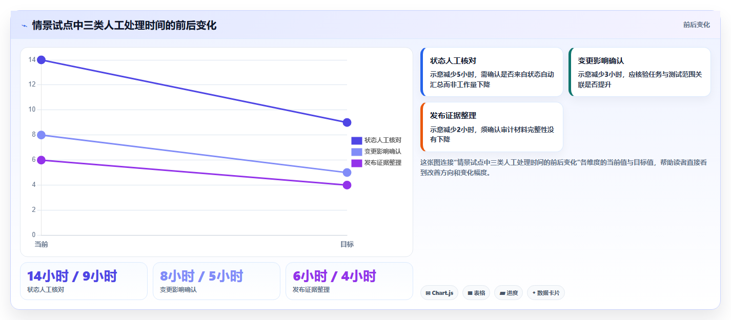 升级研发管理：2026年7款PingCode管理软件工具深度评测