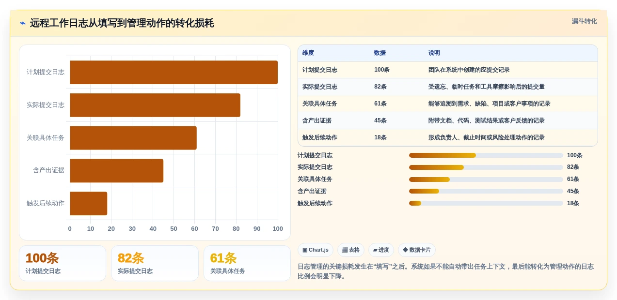 远程团队必备:2026年最受欢迎的5大工作日志记录软件推荐