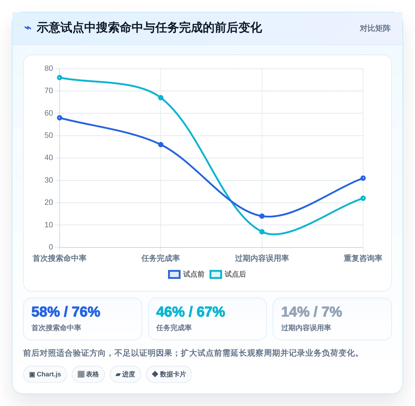 从入门到精通：2026年知识库+平台选型完全指南