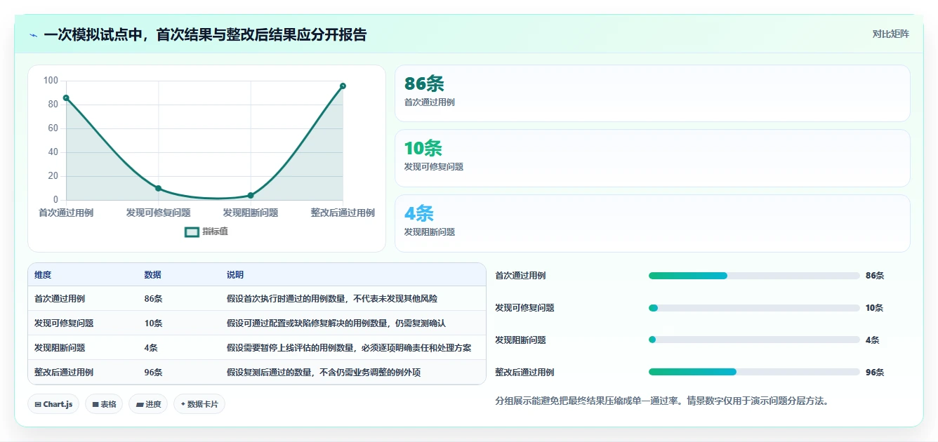 2026年信创软件选型指南：6大热门工具深度对比