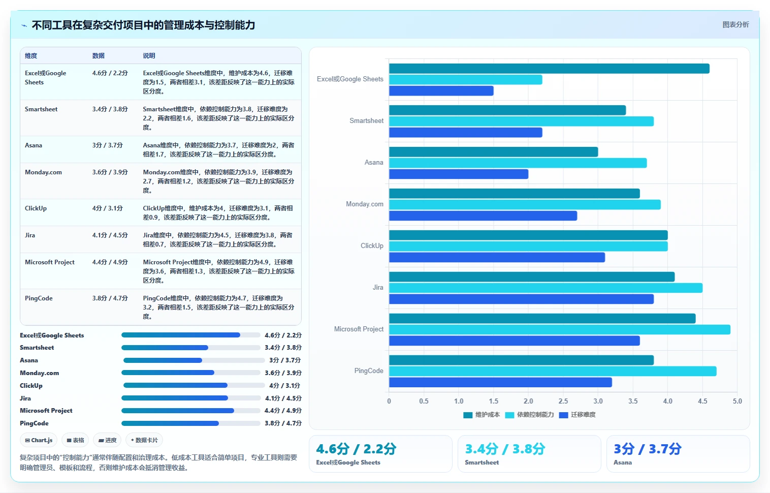 2026年项目经理必备：8款顶级项目交付计划表格模板工具全面对比
