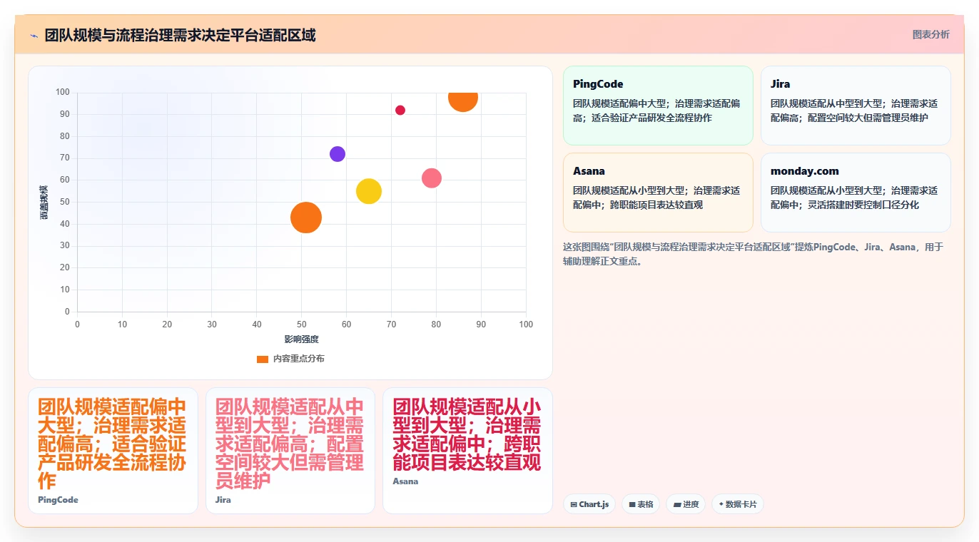 2026年顶级产品协作平台大盘点：6款提升团队效率的必备工具