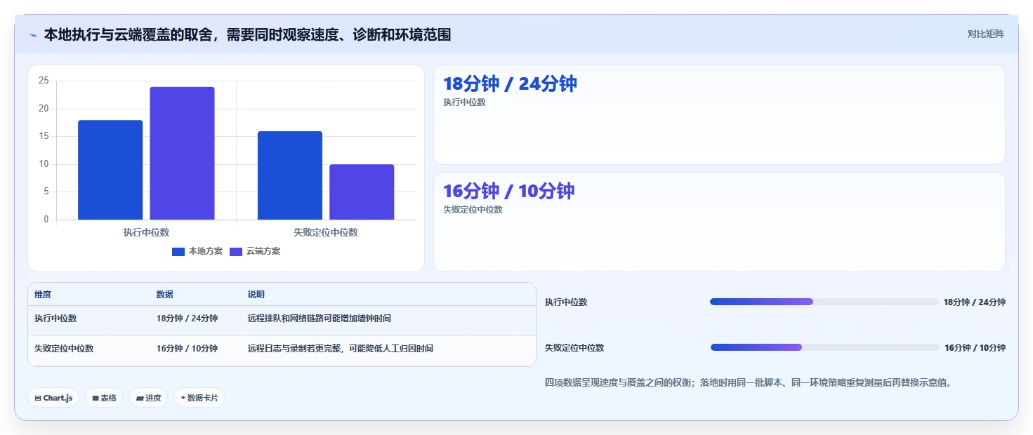 2026年QA工程师必备:最新web端自动化测试平台有哪些?5款顶级工具推荐