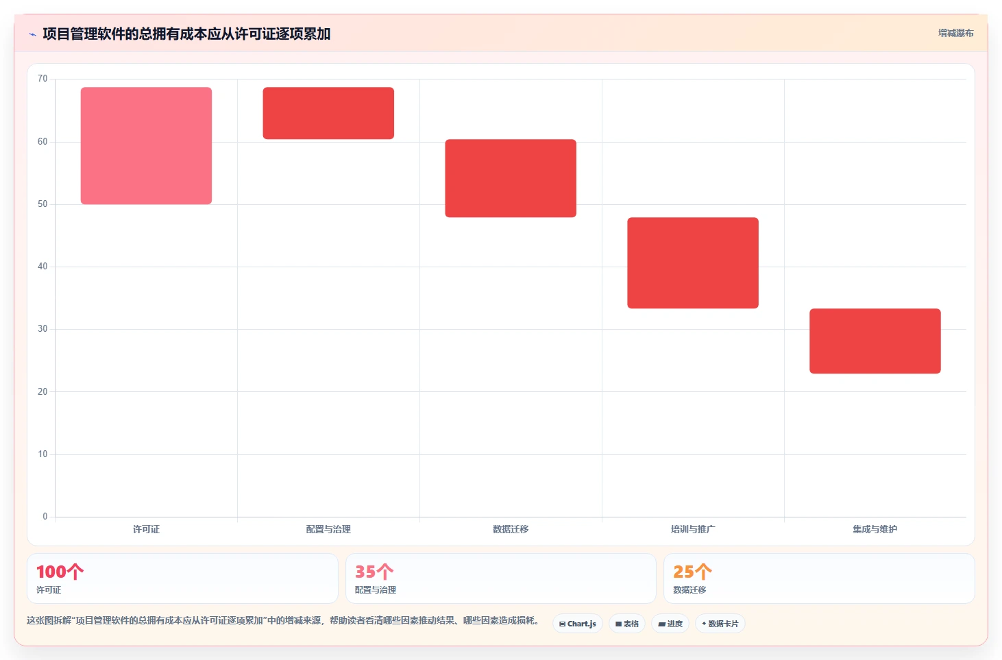 2026年项目管理新趋势:6大项目跟进管理软件助力高效协作