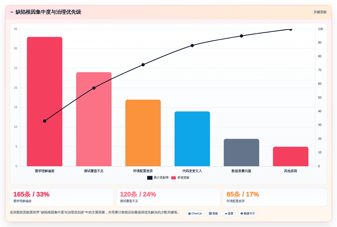 研发团队必读：2026年bug管理软件选型指南及7款热门推荐