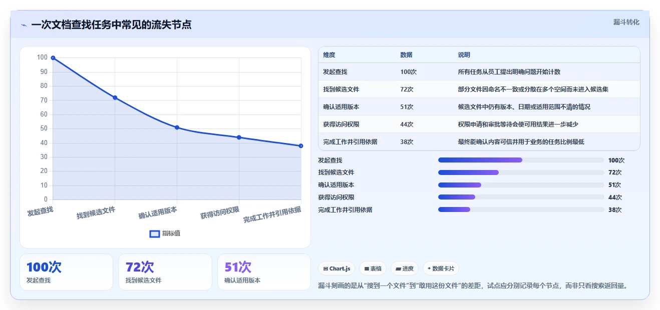 企业文档管理革新:2026年必备的5款kass文档管理软件解析