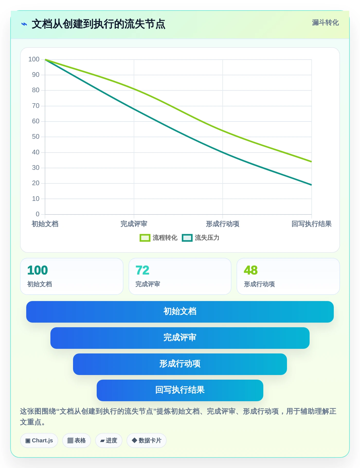 2026年效率神器:盘点7款顶级文档合作的软件工具