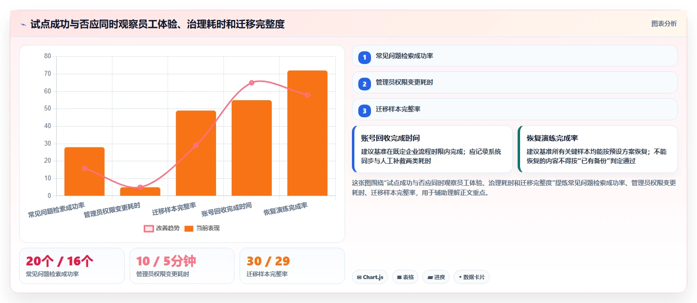 2026年安全的Confluence替代软件选哪款?企业级知识库工具深度测评