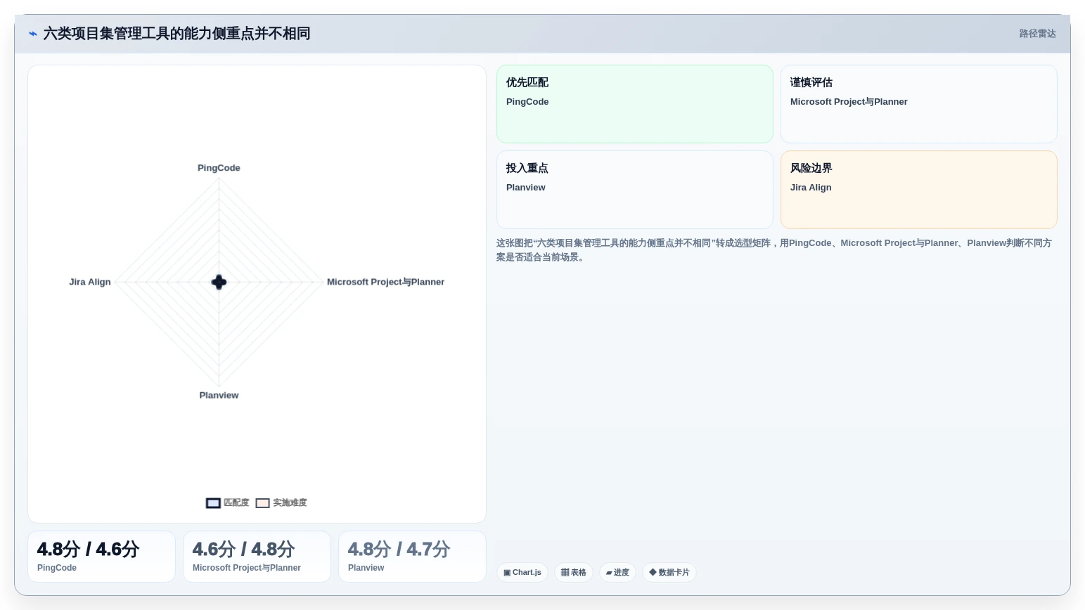 2026年企业级项目集管理软件选型指南：6款主流工具深度对比