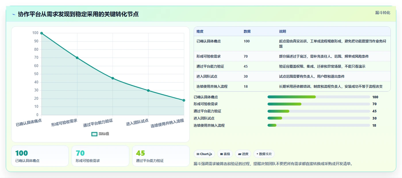 2026年效率革命:6大自建协作平台工具助力企业腾飞