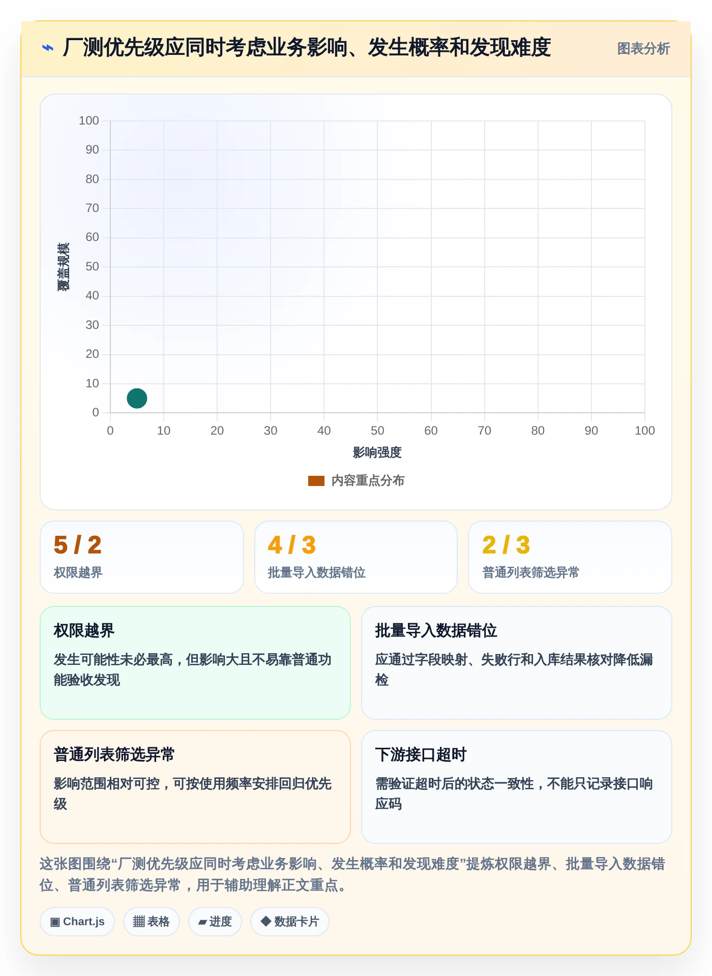 2026年ous系统厂测工具如何测试大盘点:6款高效测试工具推荐