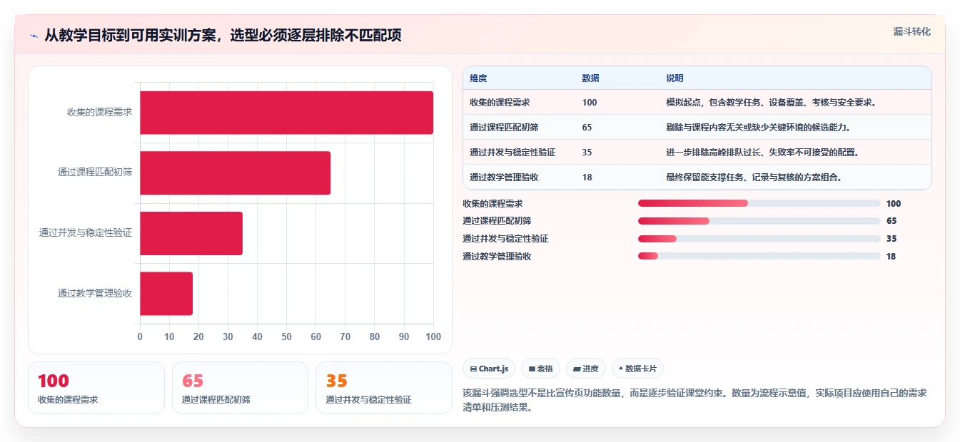 2026年软件测试云实训平台选型指南：6大平台深度对比