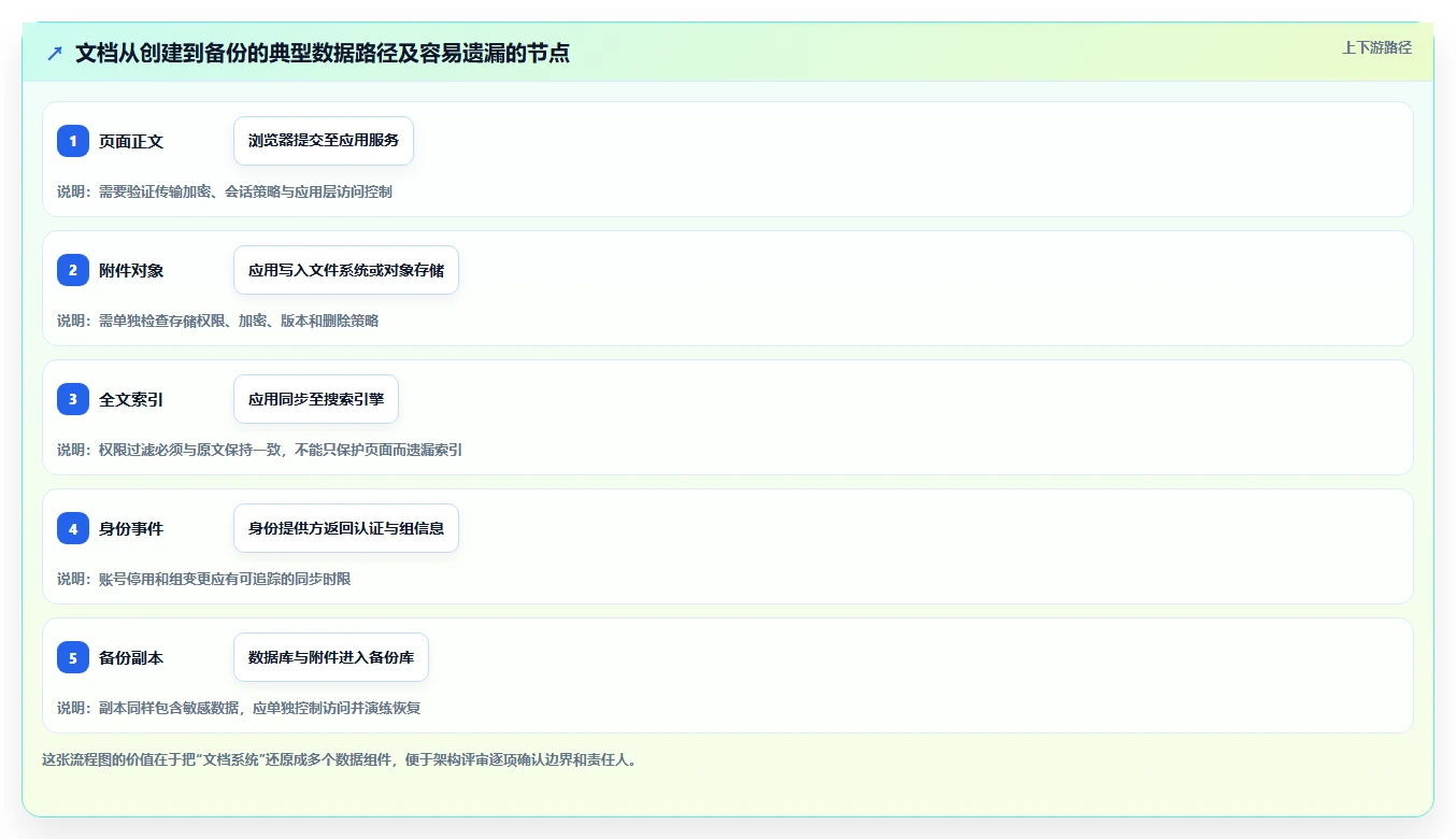 2026年私有化文档系统大盘点:6款顶级工具助力企业信息安全