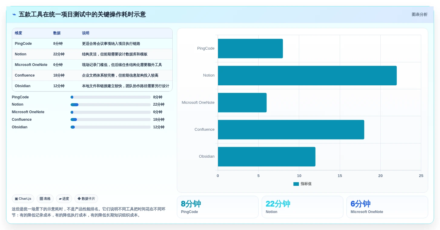 提升效率神器:2026年最值得尝试的5大项目经理笔记软件推荐