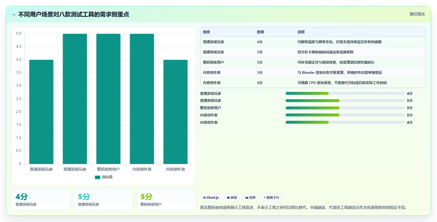 3DMark测试软件选购指南：2026年8大必备工具助你精准评估PC性能