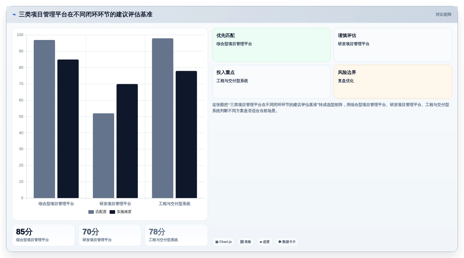 2026年项目管理系统排名:私有部署、信创适配与全流程闭环能力评估