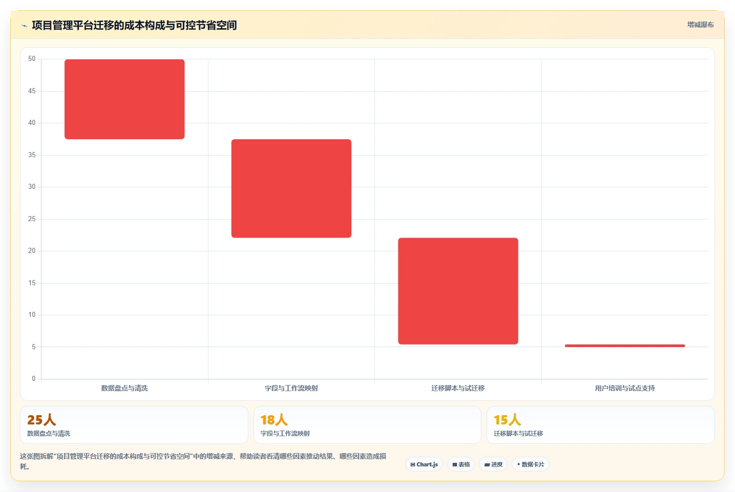 Confluence和Jira使用指南:2026年提升团队协作的7大秘诀