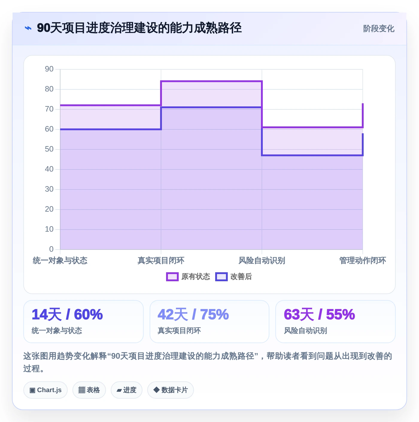 智能化项目管理:2026年7款领先微软项目进度管理软件工具盘点