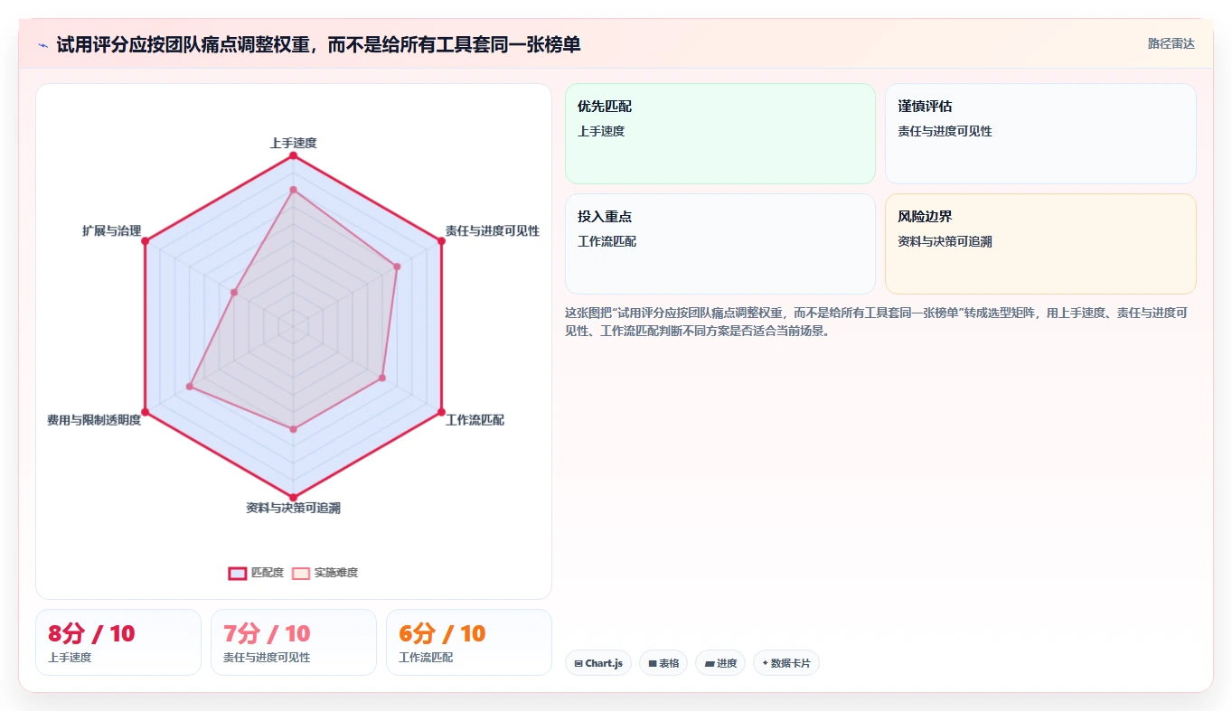 2026初创企业项目管理工具测评：哪个最实用？