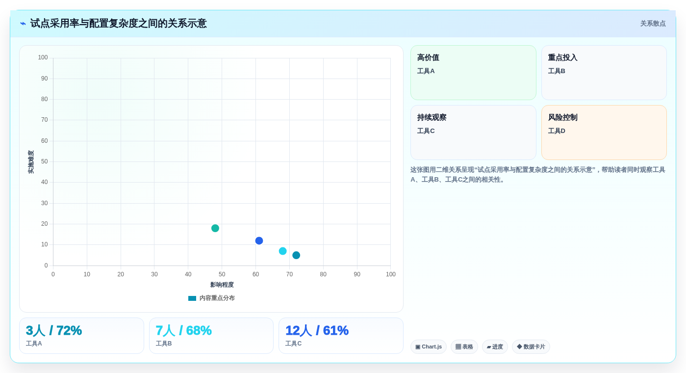 2026年项目PM管理软件选型指南：7款主流工具对比与落地方法论