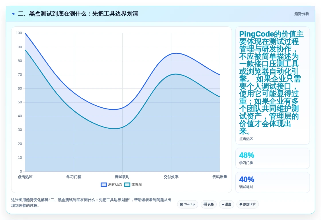 二、黑盒测试到底在测什么:先把工具边界划清