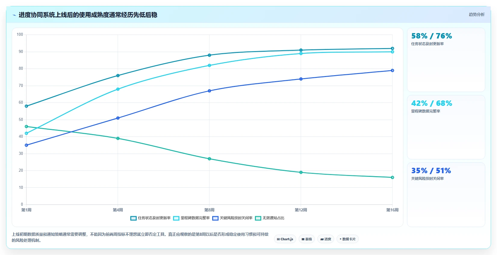 提升团队协作:2026年不可错过的7款进度协同软件推荐