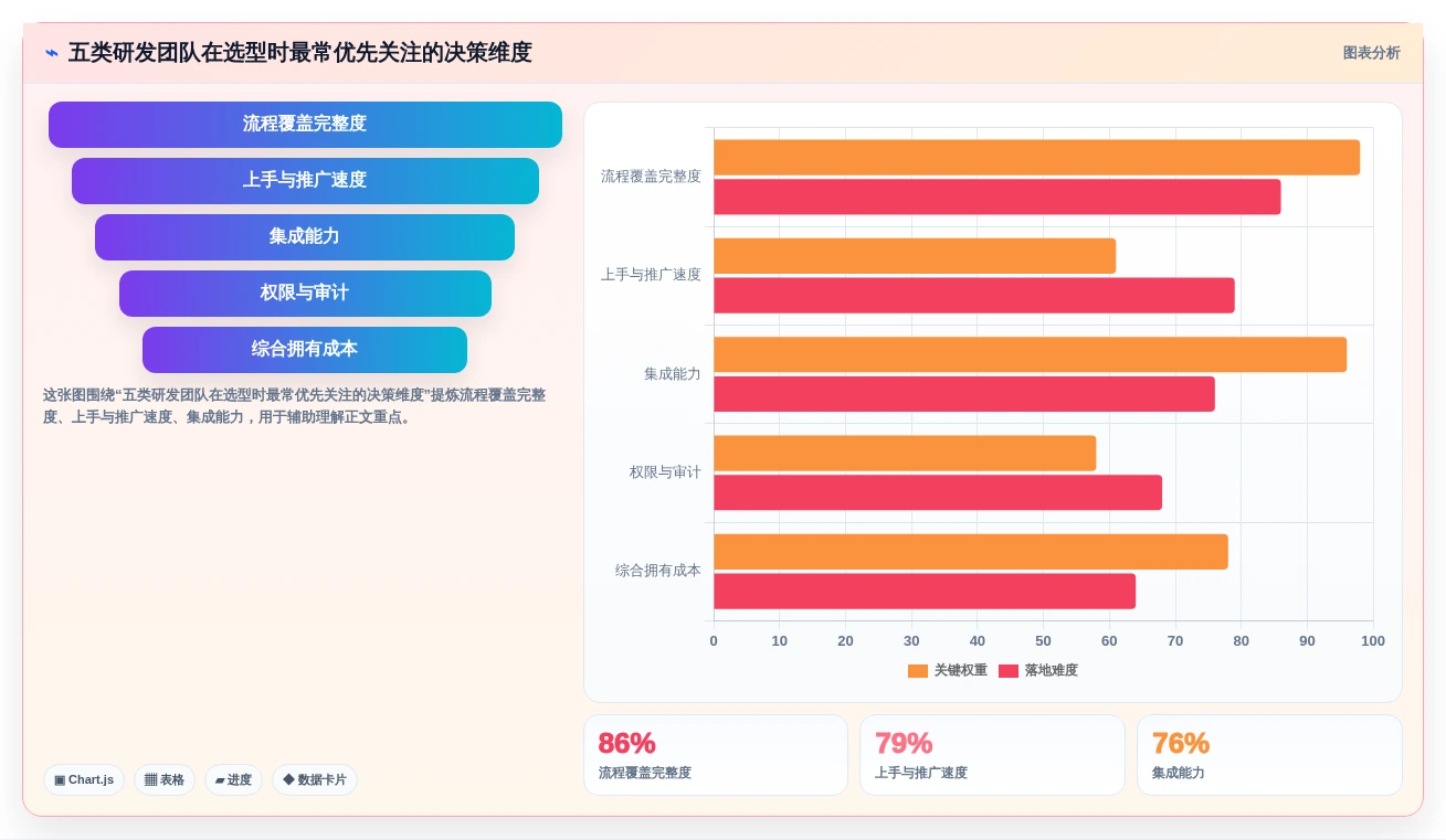 高效研发管理：2026年最受欢迎的5款项目工具有哪些对比