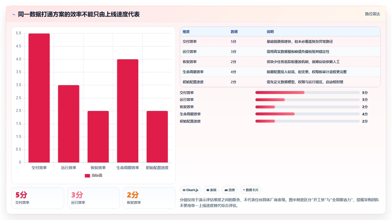 2026年数据打通产品管理软件哪个更高效？主流工具深度测评与选型指南