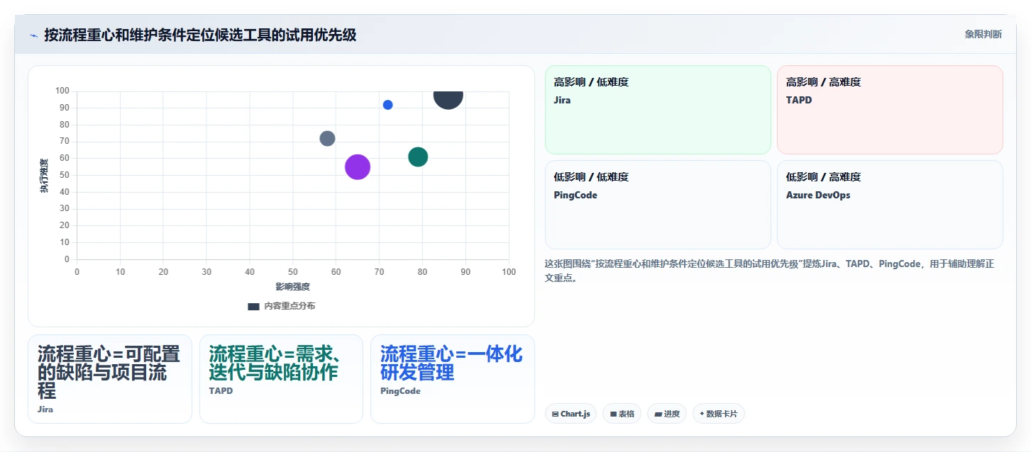 2026年必备:5大研发技术问题线上管理平台工具对比与选型指南