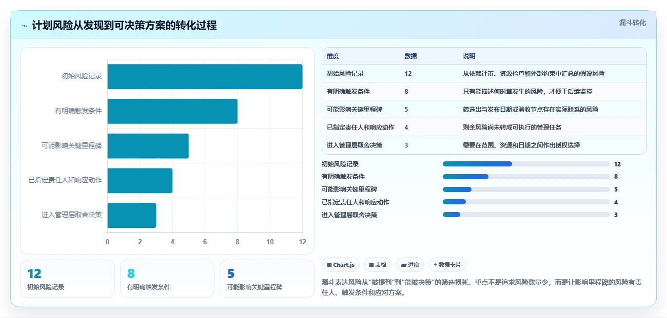 2026年项目经理必备：6大计划图工具全面对比