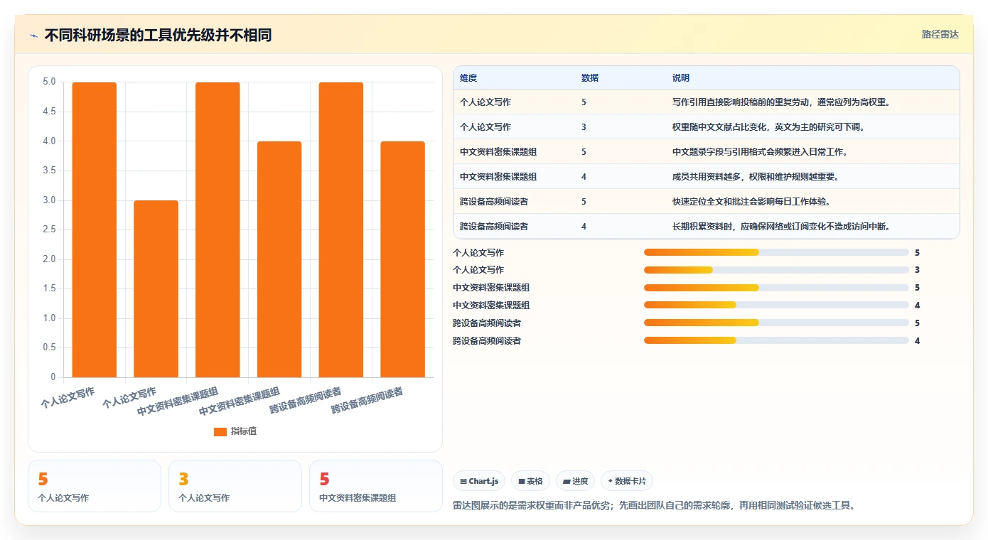 2026年科研效率革命:6大博库科研管理系统工具深度对比