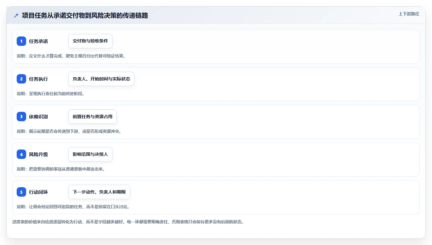 2026年必备!7款高效工作项目进度管理表下载工具全面对比