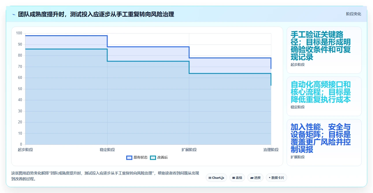2026年必备:7大测试项目里使用了哪些工具如何使用的全面对比