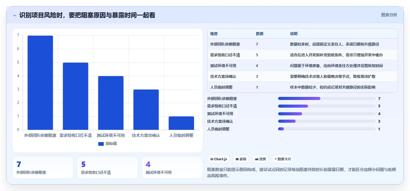 项目经理必看:2026年最热门的5款开发管理工具有哪些全面盘点