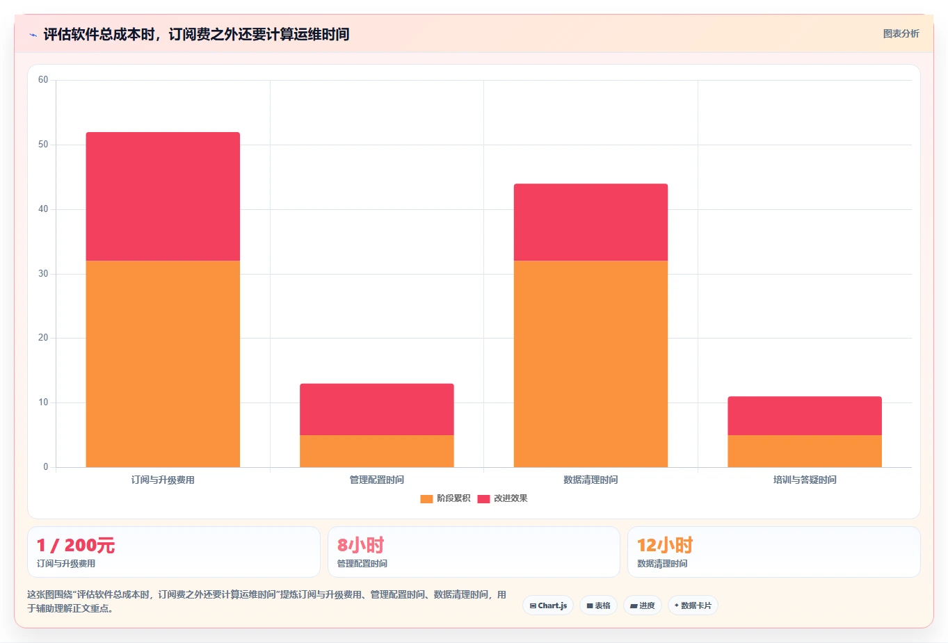 2026年效率之选:6款顶级工时分析软件全面对比