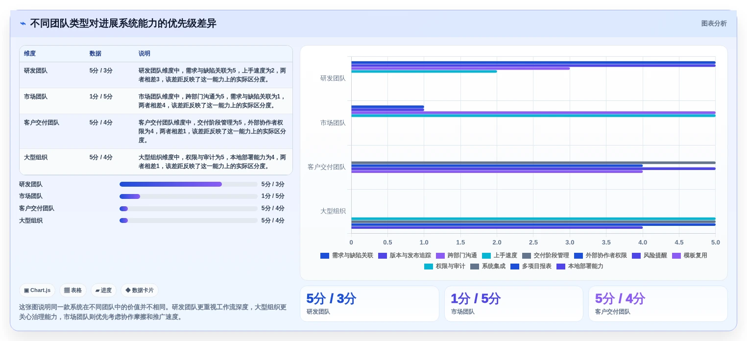 提升团队效率的秘密武器：2026年最值得投资的7款进展系统