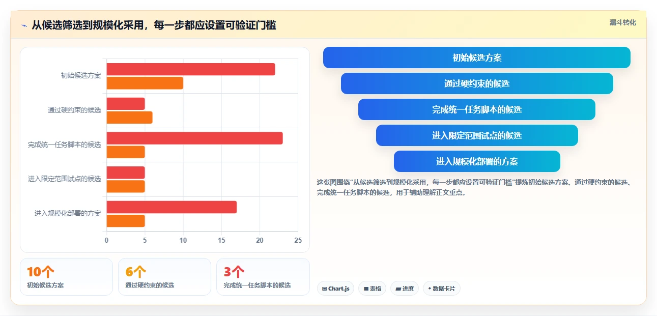 选对工具事半功倍:2026年最值得投资的5大产研项目管理平台