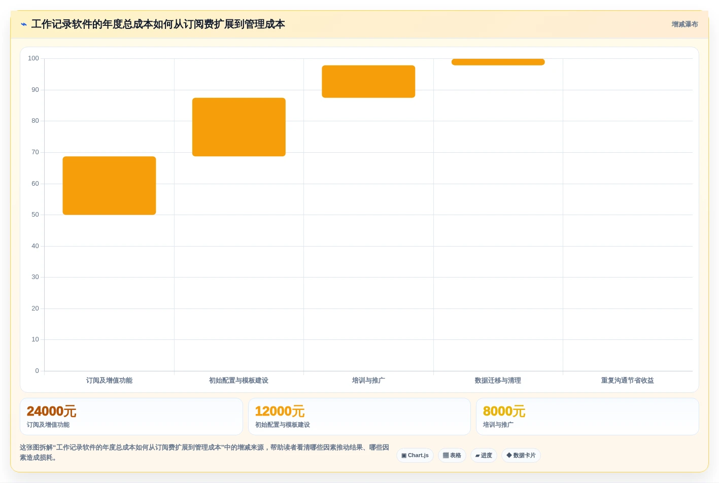 提升团队协作:2026年7款优秀工作记录软件选型指南