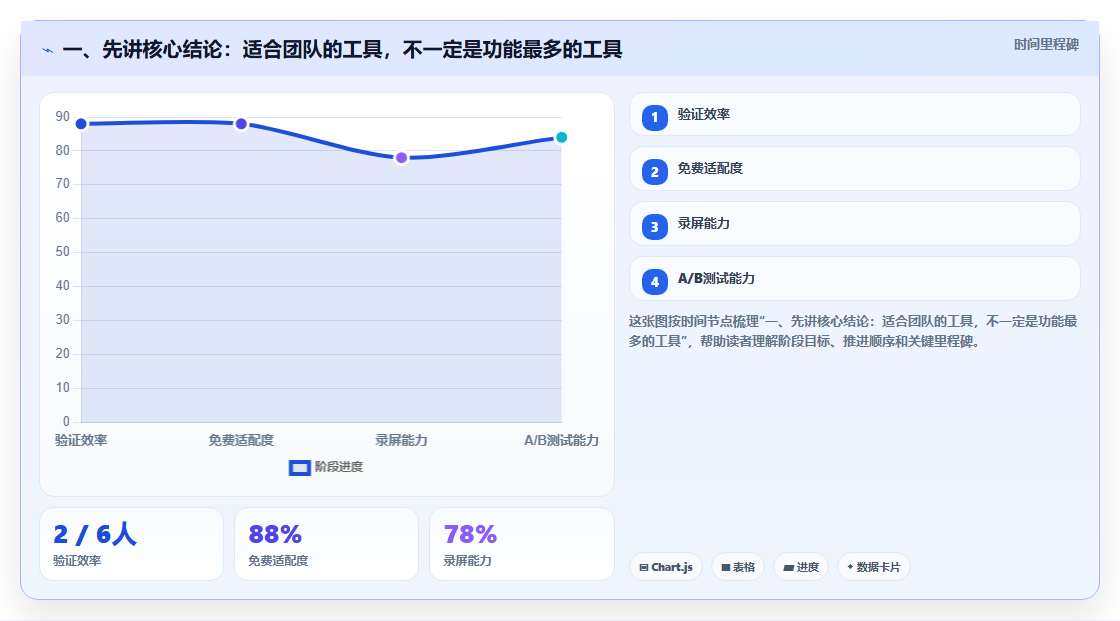 2026 年最佳工作进度软件工具对比：哪款更适合你的团队？