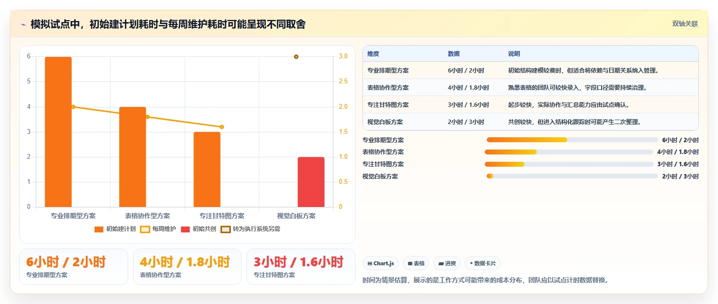 选择困难症?2026年计划图工具TOP8详细测评