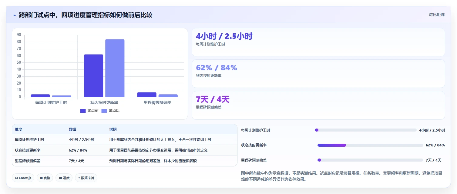 从新手到专家：2026年进度计划表编制软件选购指南